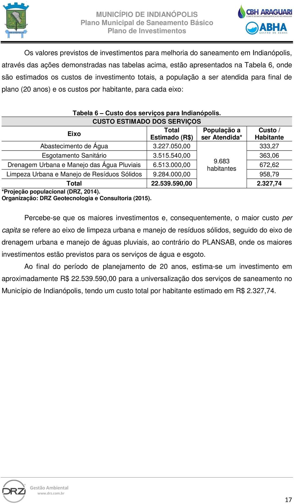 CUSTO ESTIMADO DOS SERVIÇOS Total População a Eixo Estimado (R$) ser Atendida* Abastecimento de Água 3.227.050,00 Custo / Habitante 333,27 Esgotamento Sanitário 3.515.540,00 363,06 9.