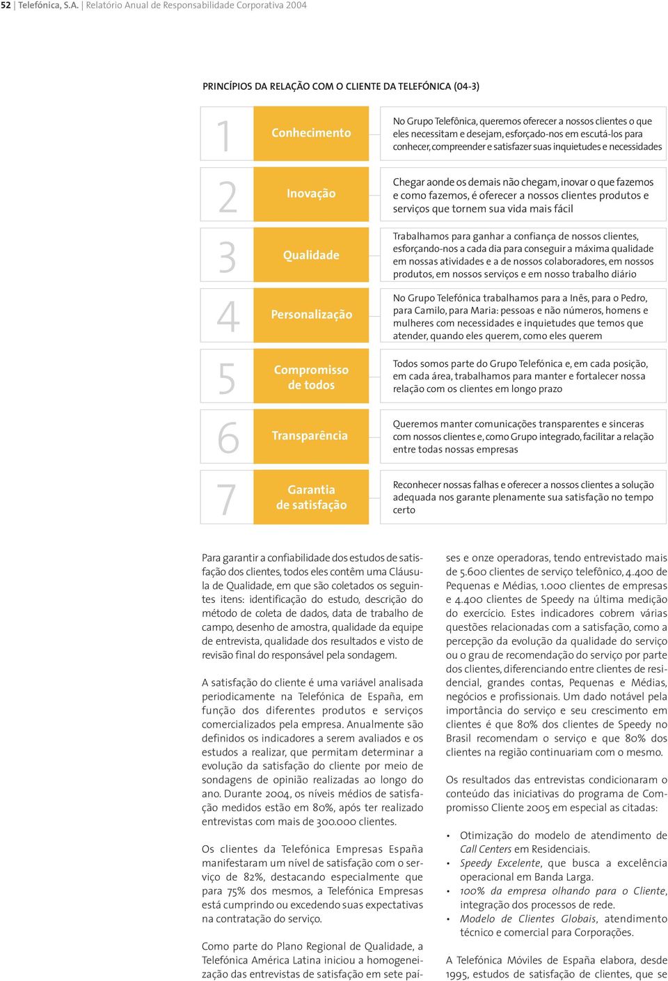 Transparência No Grupo Telefônica, queremos oferecer a nossos clientes o que eles necessitam e desejam, esforçado-nos em escutá-los para conhecer, compreender e satisfazer suas inquietudes e