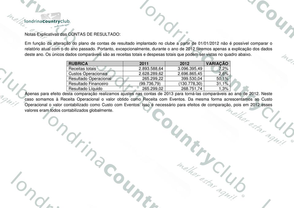 Os únicos dados comparáveis são as receitas totais e despesas totais que podem ser vistas no quadro abaixo. RUBRICA 2011 2012 VARIAÇÃO Receitas totais 2.893.588,64 3.096.