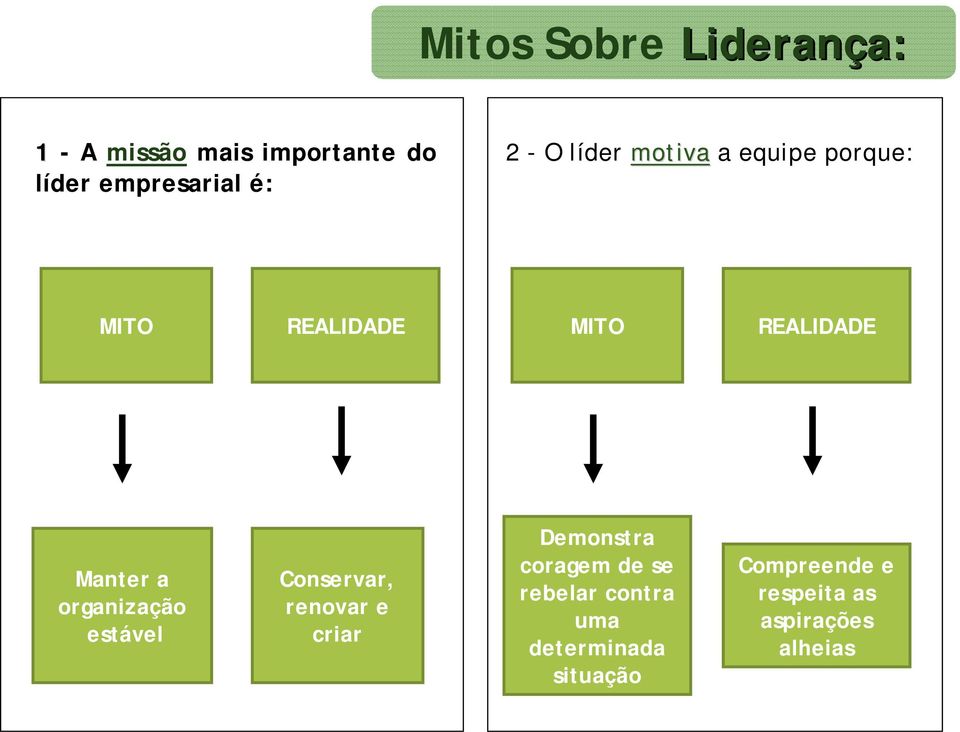 a organização estável Conservar, renovar e criar Demonstra coragem de se