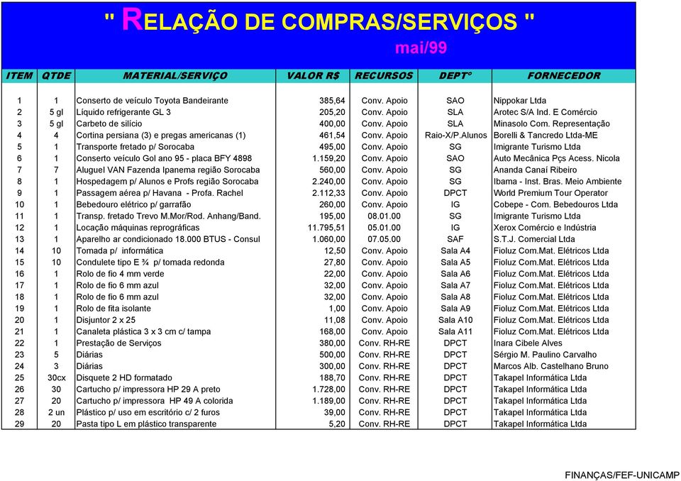 Alunos Borelli & Tancredo Ltda-ME 5 1 Transporte fretado p/ Sorocaba 495,00 Conv. Apoio SG Imigrante Turismo Ltda 6 1 Conserto veículo Gol ano 95 - placa BFY 4898 1.159,20 Conv.