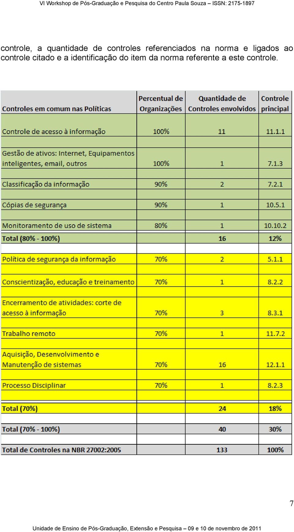 controle citado e a identificação do