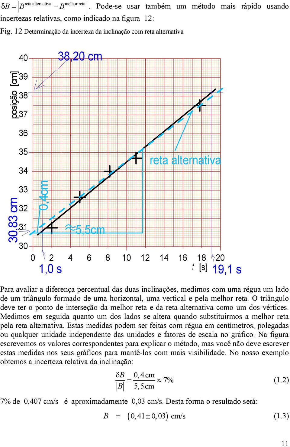 19,1 s Para avaliar a diferença percentual das duas inclinações, medimos com uma régua um lado de um triângulo formado de uma horizontal, uma vertical e pela melhor reta.