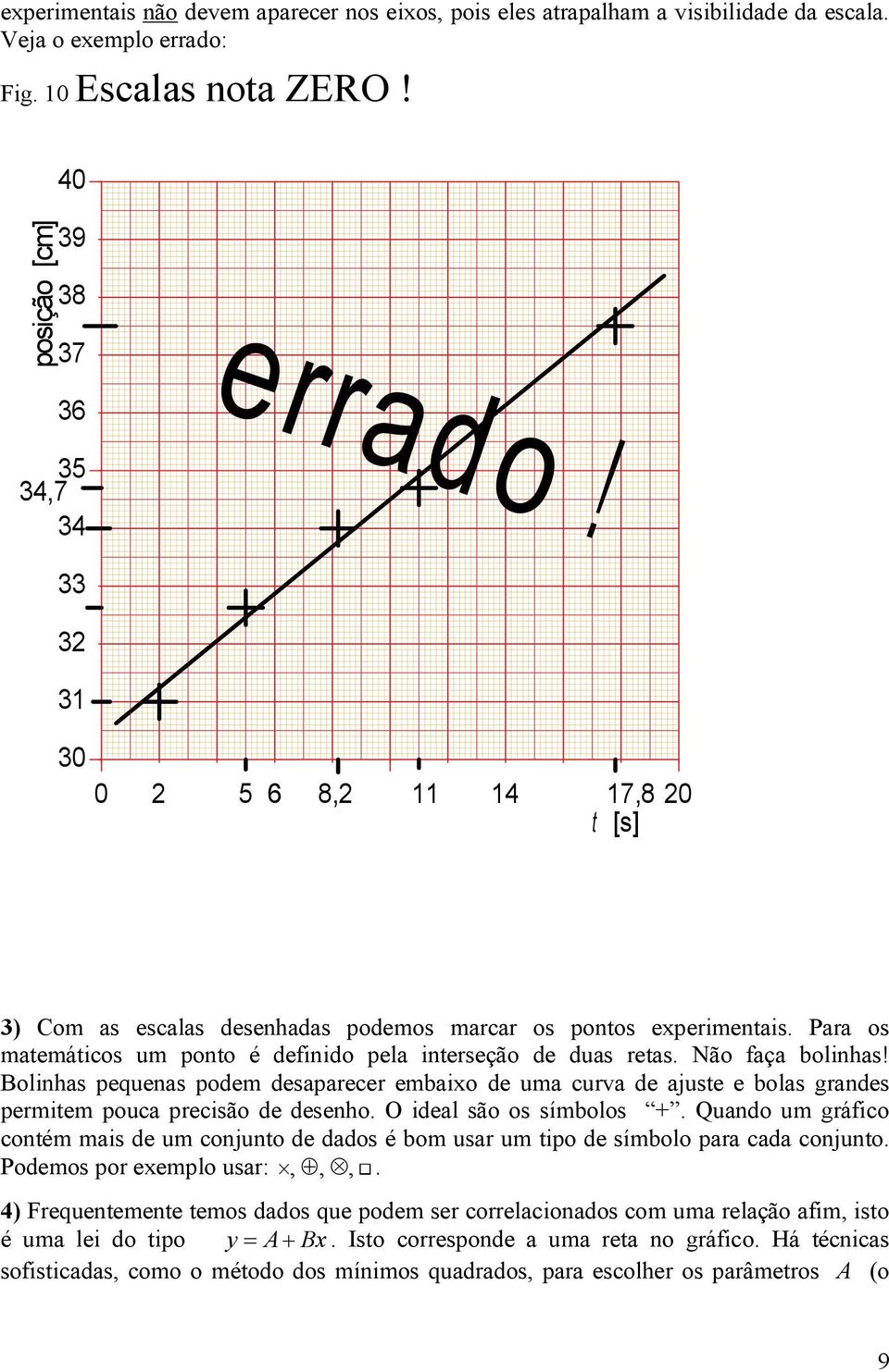 Bolinhas pequenas podem desaparecer embaixo de uma curva de ajuste e bolas grandes permitem pouca precisão de desenho. O ideal são os símbolos +.