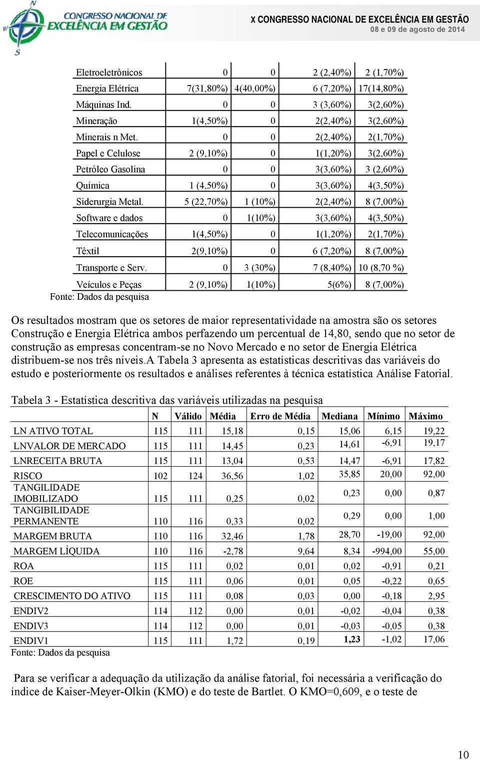 5 (22,70%) 1 (10%) 2(2,40%) 8 (7,00%) Software e dados 0 1(10%) 3(3,60%) 4(3,50%) Telecomunicações 1(4,50%) 0 1(1,20%) 2(1,70%) Têxtil 2(9,10%) 0 6 (7,20%) 8 (7,00%) Transporte e Serv.