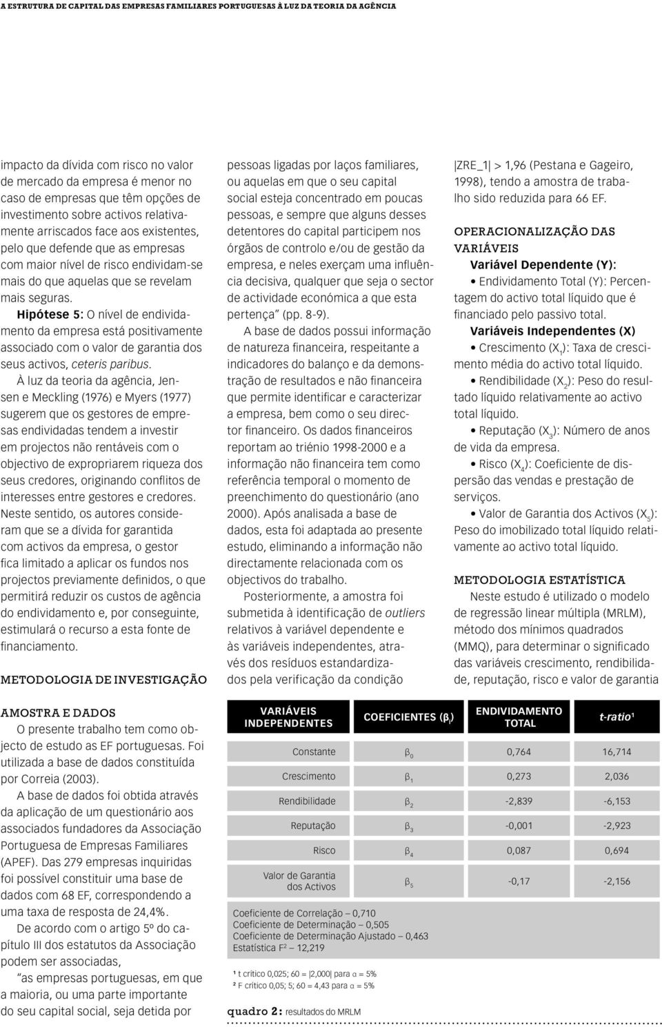 Hipótese 5: O nível de endividamento associado com o valor de garantia dos seus activos, À luz da teoria da agência, Jensen e Meckling (1976) e Myers (1977) sugerem que os gestores de empresas