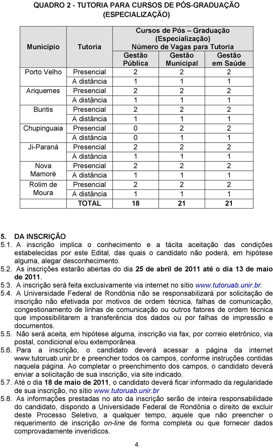 2 2 Presencial 2 2 2 TOTAL 18