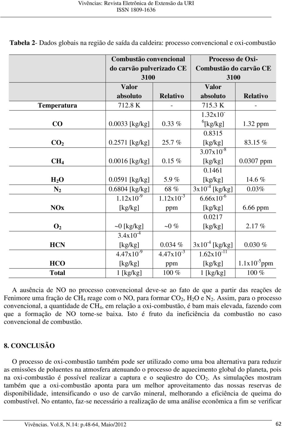 15 % 3.07x10-8 [kg/kg] 0.0307 ppm H 2 O 0.0591 [kg/kg] 5.9 % 0.1461 [kg/kg] 14.6 % N 2 0.6804 [kg/kg] 68 % 3x10-4 [kg/kg] 0.03% NOx 1.12x10-9 [kg/kg] 1.12x10-3 ppm 6.66x10-6 [kg/kg] 6.