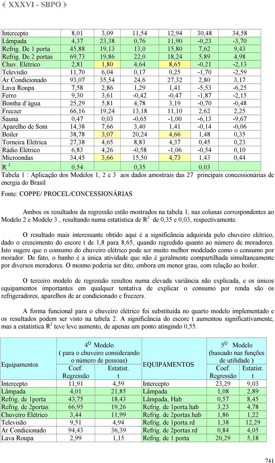 3,61-0,42-0,47-1,87-2,15 Bomba d água 25,29 5,81 4,78 3,19-0,70-0,48 Freezer 66,16 19,24 13,18 11,10 2,62 2,25 Sauna 0,47 0,03-0,65-1,00-6,13-9,67 Aparelho de Som 14,38 7,66 3,40 1,41-0,14-0,06 Boler