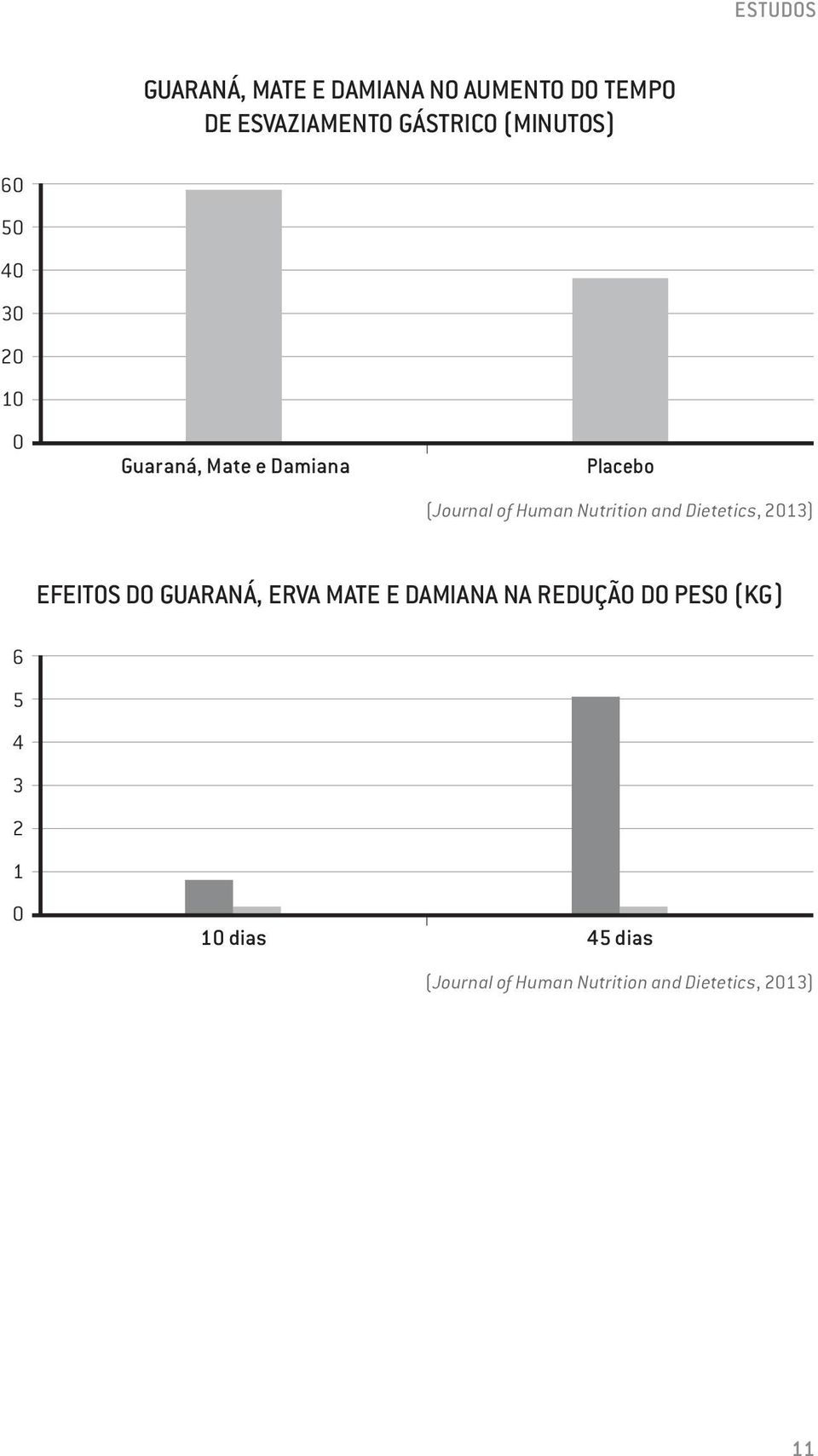 Nutrition and Dietetics, 213) EFEITOS DO GUARANÁ, ERVA MATE E DAMIANA NA