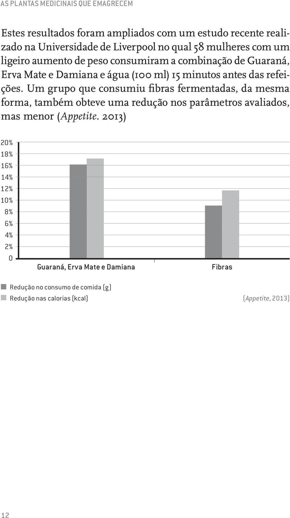 Um grupo que consumiu fibras fermentadas, da mesma forma, também obteve uma redução nos parâmetros avaliados, mas menor (Appetite.