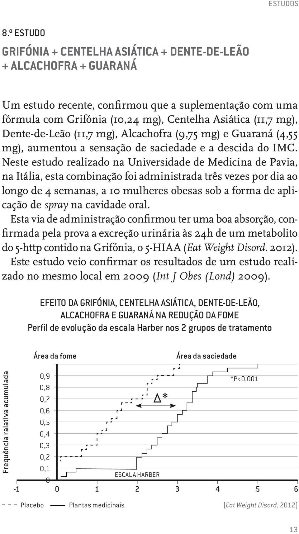 Dente-de-Leão (11,7 mg), Alcachofra (9,75 mg) e Guaraná (4,55 mg), aumentou a sensação de saciedade e a descida do IMC.