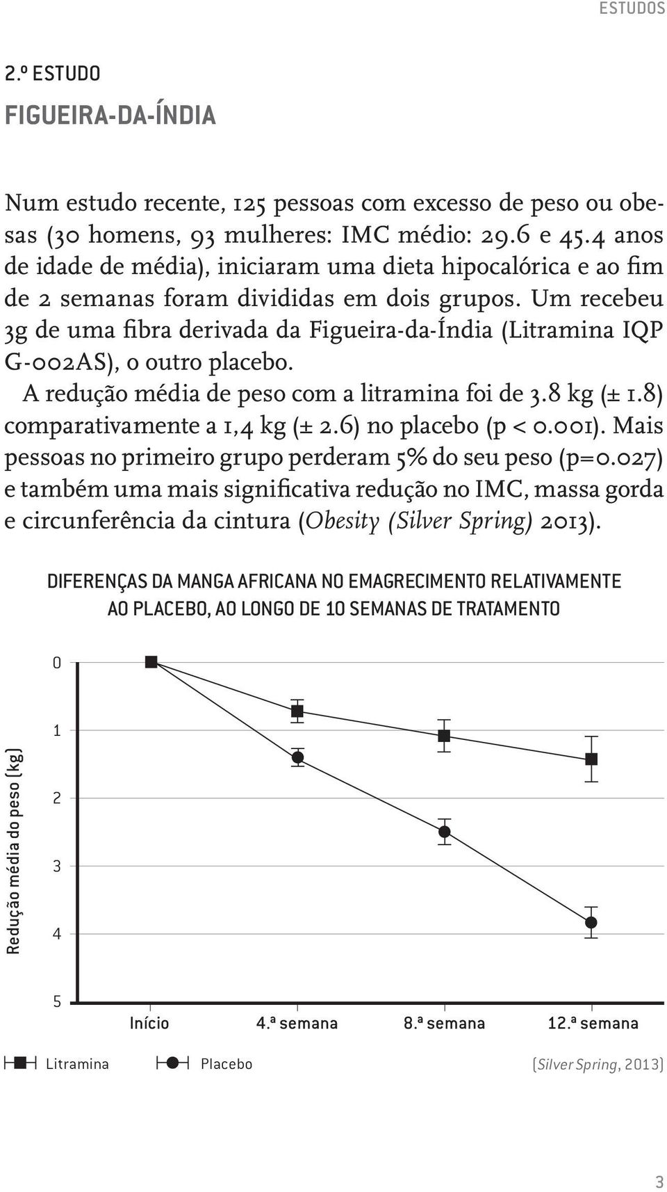 Um recebeu 3g de uma fibra derivada da Figueira-da-Índia (Litramina IQP G-2AS), o outro placebo. A redução média de peso com a litramina foi de 3.8 kg (± 1.8) comparativamente a 1,4 kg (± 2.