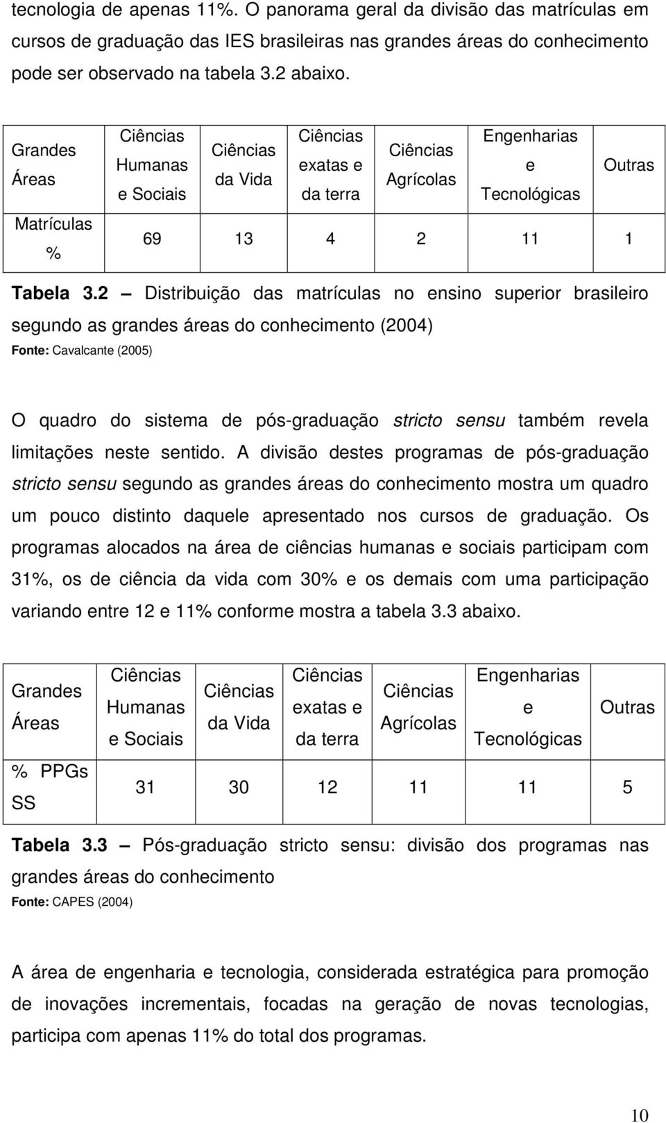 2 Distribuição das matrículas no ensino superior brasileiro segundo as grandes áreas do conhecimento (2004) Fonte: Cavalcante (2005) O quadro do sistema de pós-graduação stricto sensu também revela