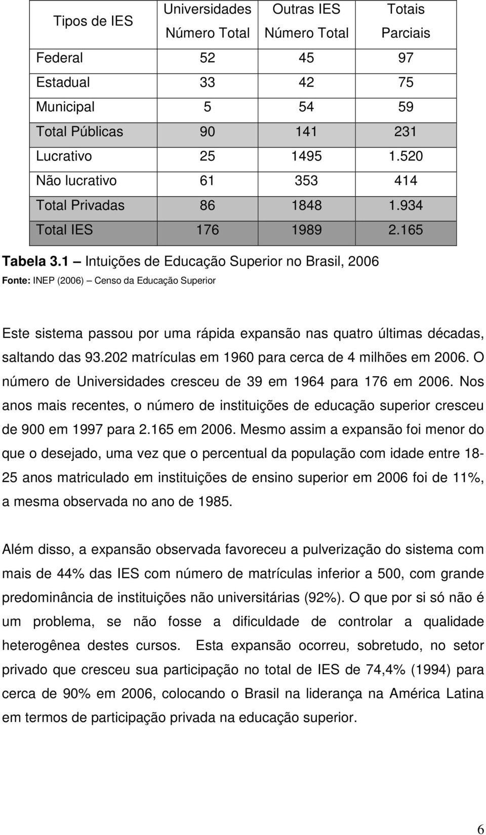 1 Intuições de Educação Superior no Brasil, 2006 Fonte: INEP (2006) Censo da Educação Superior Este sistema passou por uma rápida expansão nas quatro últimas décadas, saltando das 93.