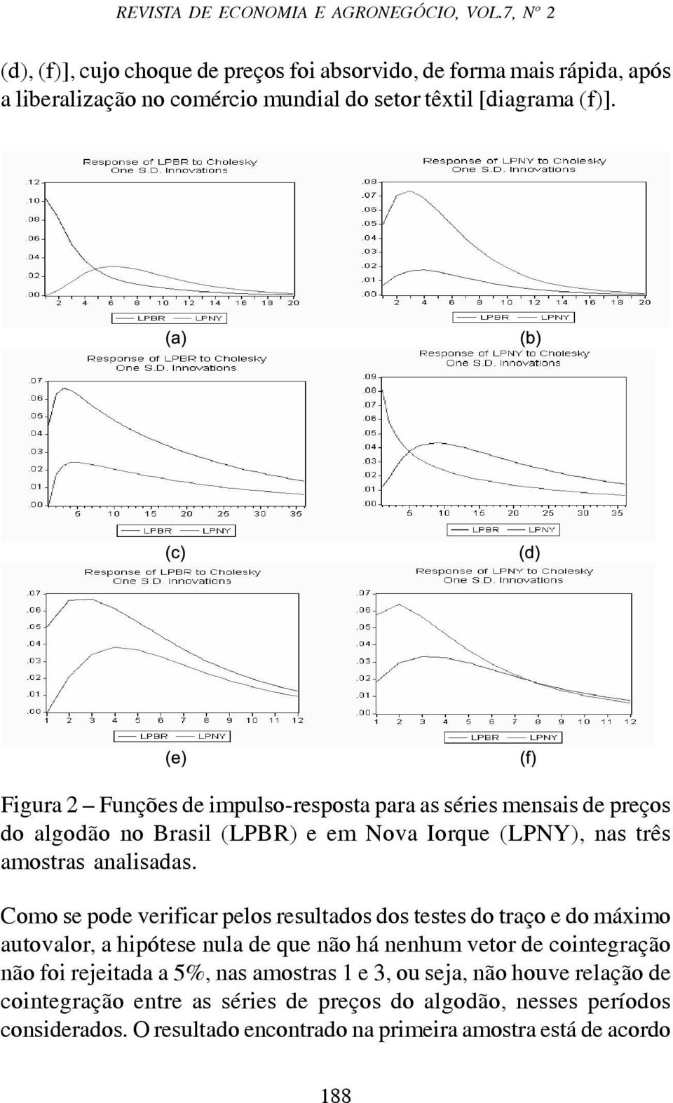 Figura 2 Funções de impulso-resposta para as séries mensais de preços do algodão no Brasil (LPBR) e em Nova Iorque (LPNY), nas três amostras analisadas.