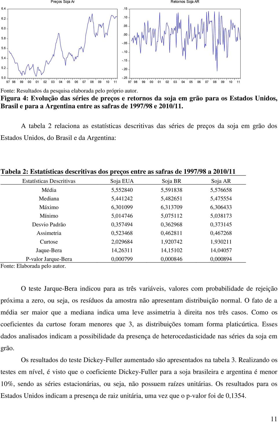 Figura 4: Evolução das séries de preços e retornos da soja em grão para os Estados Unidos, Brasil e para a Argentina entre as safras de 1997/98 e 2010/11.