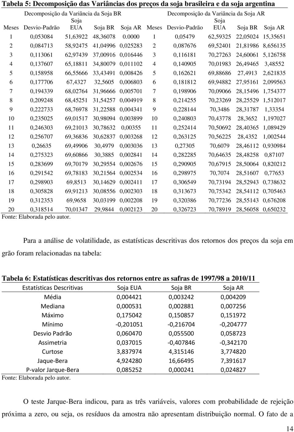 0000 1 0,05479 62,59325 22,05024 15,35651 2 0,084713 58,92475 41,04996 0,025283 2 0,087676 69,52401 21,81986 8,656135 3 0,113061 62,97439 37,00916 0,016446 3 0,116181 70,27263 24,60061 5,126758 4