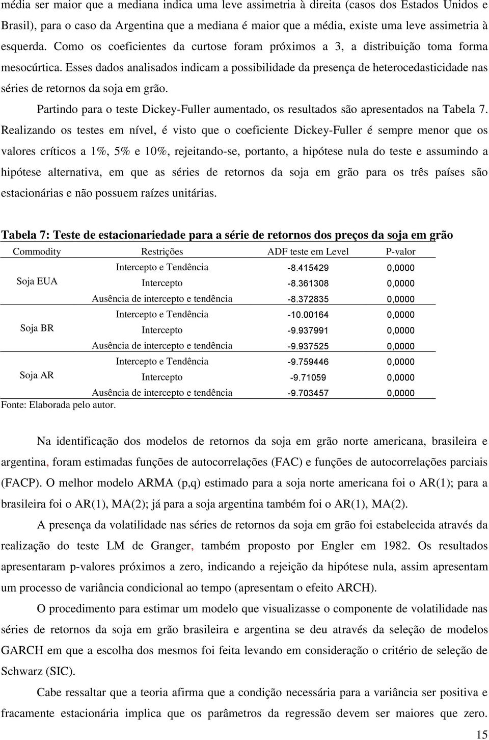 Esses dados analisados indicam a possibilidade da presença de heterocedasticidade nas séries de retornos da soja em grão.