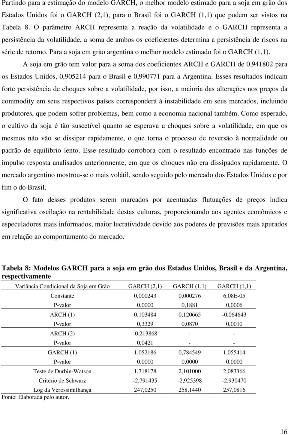 Para a soja em grão argentina o melhor modelo estimado foi o GARCH (1,1).