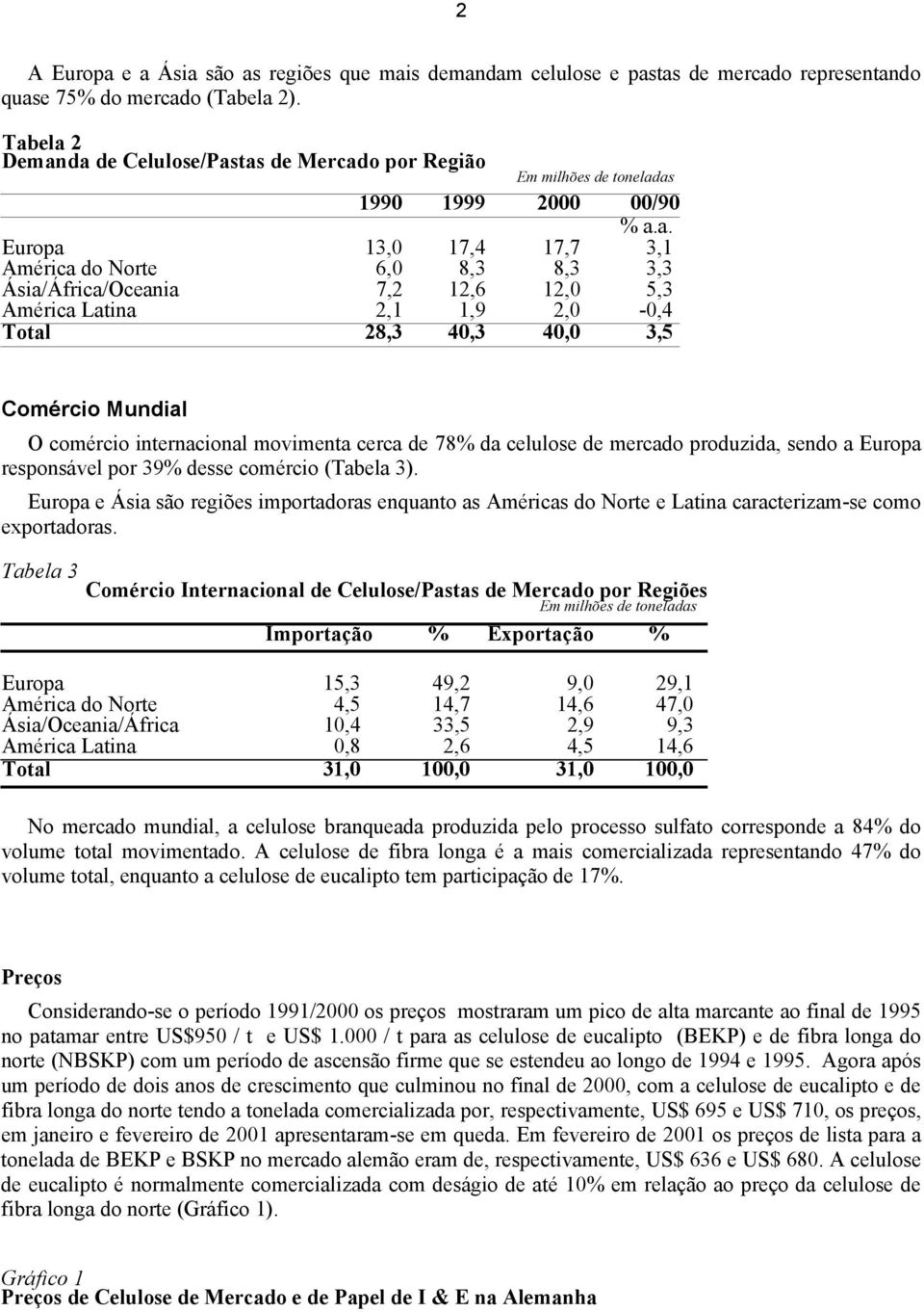 2,1 1,9 2,0-0,4 Total 28,3 40,3 40,0 3,5 Comércio Mundial O comércio internacional movimenta cerca de 78% da celulose de mercado produzida, sendo a Europa responsável por 39% desse comércio (Tabela