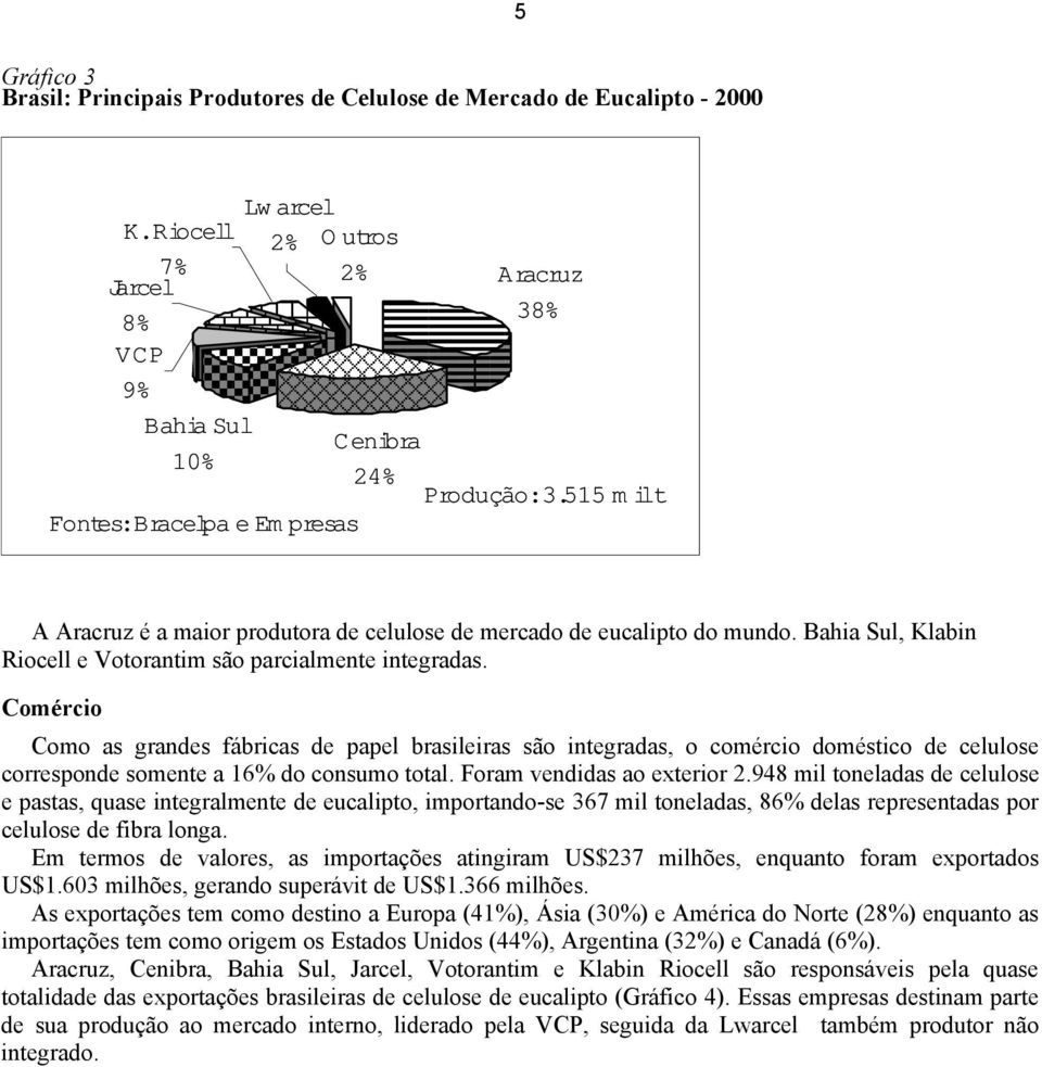 Comércio Como as grandes fábricas de papel brasileiras são integradas, o comércio doméstico de celulose corresponde somente a 16% do consumo total. Foram vendidas ao exterior 2.