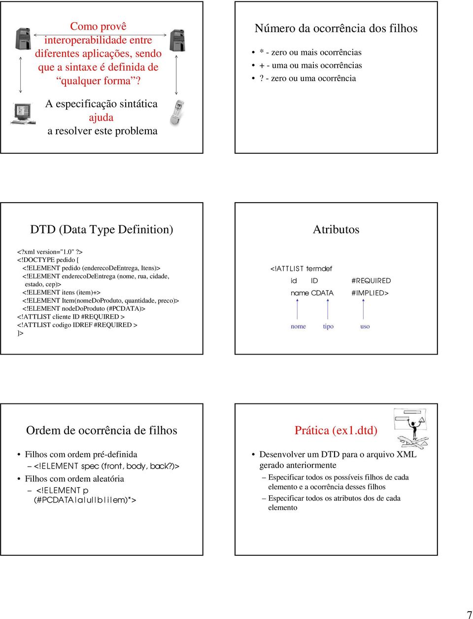 ELEMENT enderecodeentrega (nome, rua, cidade, estado, cep)> <!ELEMENT itens (item)+> <!ELEMENT Item(nomeDoProduto, quantidade, preco)> <!ELEMENT nodedoproduto (#PCDATA)> <!