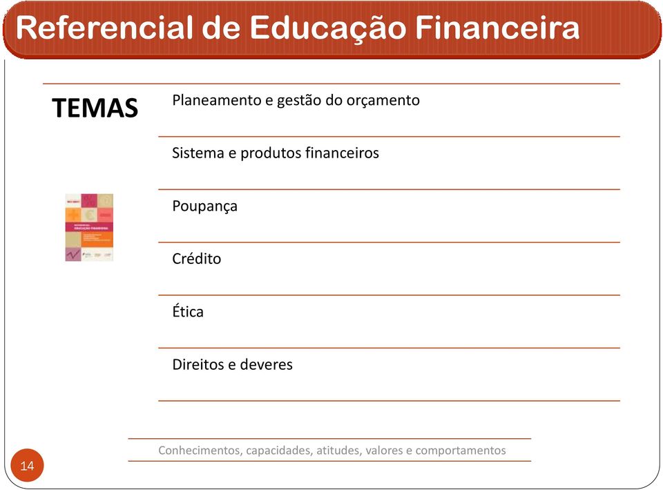 Poupança Crédito Ética Direitos e deveres 14