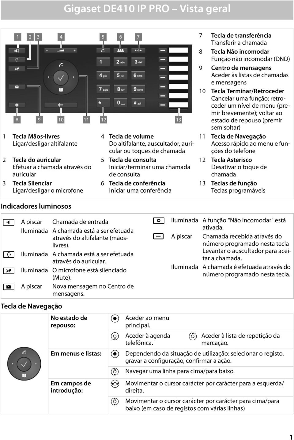 B Iluminada A chamada está a ser efetuada através do auricular. C Iluminada O microfone está silenciado (Mute). E A piscar Nova mensagem no Centro de mensagens.