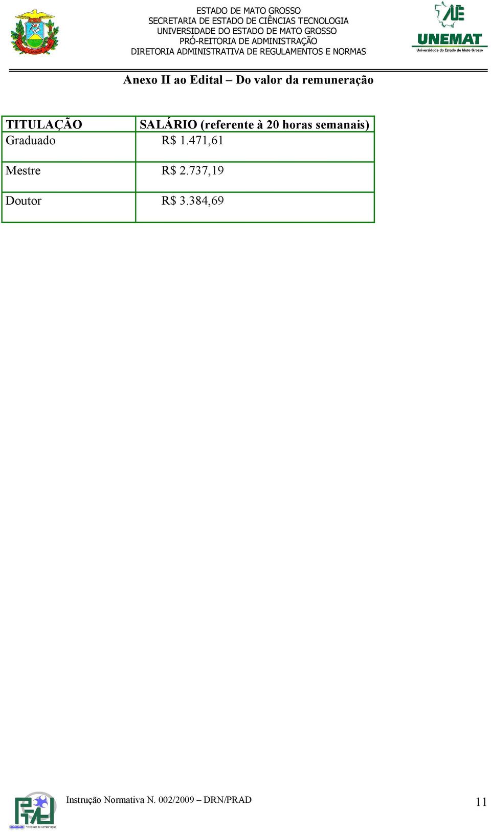 semanais) Graduado R$ 1.471,61 Mestre R$ 2.