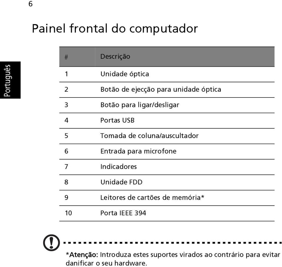 para microfone 7 Indicadores 8 Unidade FDD 9 Leitores de cartões de memória* 10 Porta IEEE