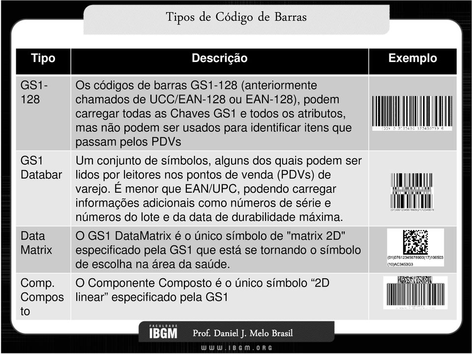 identificar itens que passam pelos PDVs Um conjunto de símbolos, alguns dos quais podem ser lidos por leitores nos pontos de venda (PDVs) de varejo.