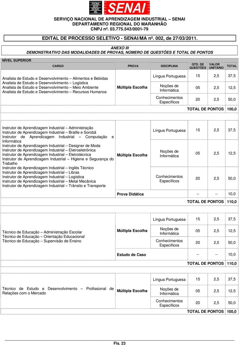 Estudo e Desenvolvimento Recursos Humanos Múltipla Escolha Língua Portuguesa 15 2,5 37,5 Noções de Informática Conhecimentos Específicos 05 2,5 12,5 20 2,5 50,0 DE PONTOS 100,0 Instrutor de