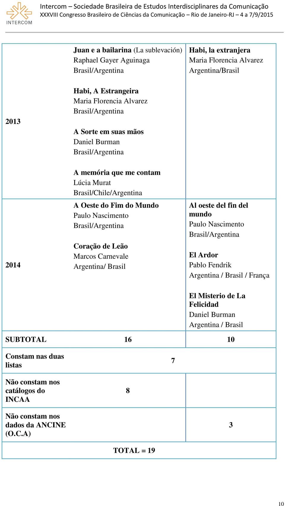 Leão Marcos Carnevale Argentina/ Brasil Al oeste del fin del mundo Paulo Nascimento El Ardor Pablo Fendrik Argentina / Brasil / França El Misterio de La Felicidad