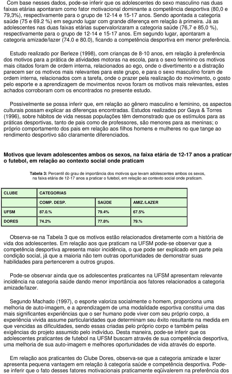 Já as adolescentes nas duas faixas etárias supervalorizaram a categoria saúde (76,7 e 85,0 %), respectivamente para o grupo de 12-14 e 15-17 anos.