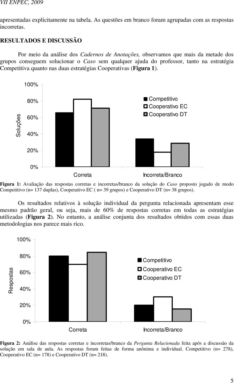 Competitiva quanto nas duas estratégias Cooperativas (Figura 1).