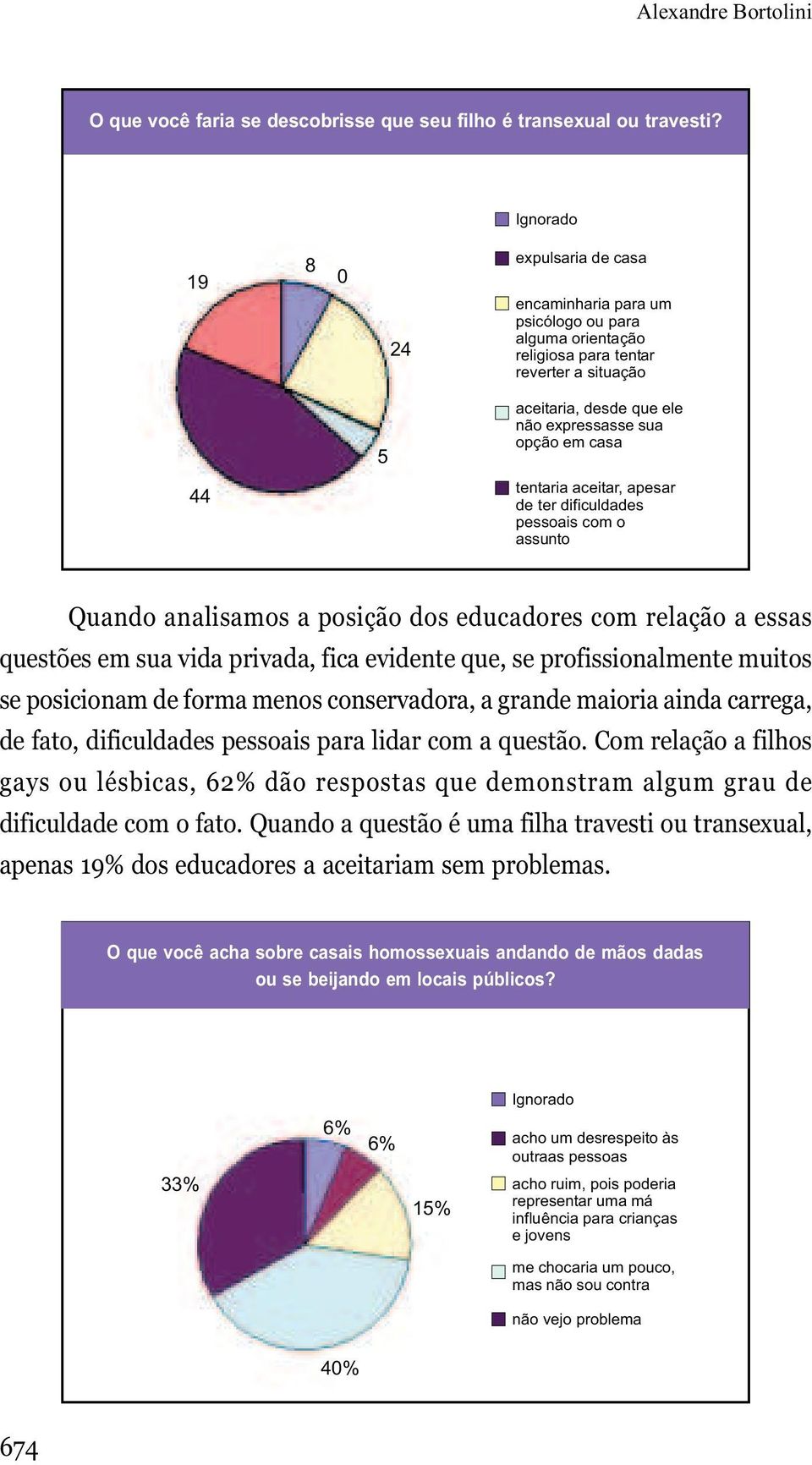 tentaria aceitar, apesar de ter dificuldades pessoais com o assunto Quando analisamos a posição dos educadores com relação a essas questões em sua vida privada, fica evidente que, se