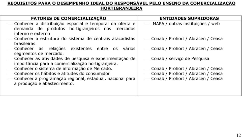 Conhecer as atividades de pesquisa e experimentação de importância para a comercialização hortigranjeira. Conhecer o sistema de informação de Mercado.