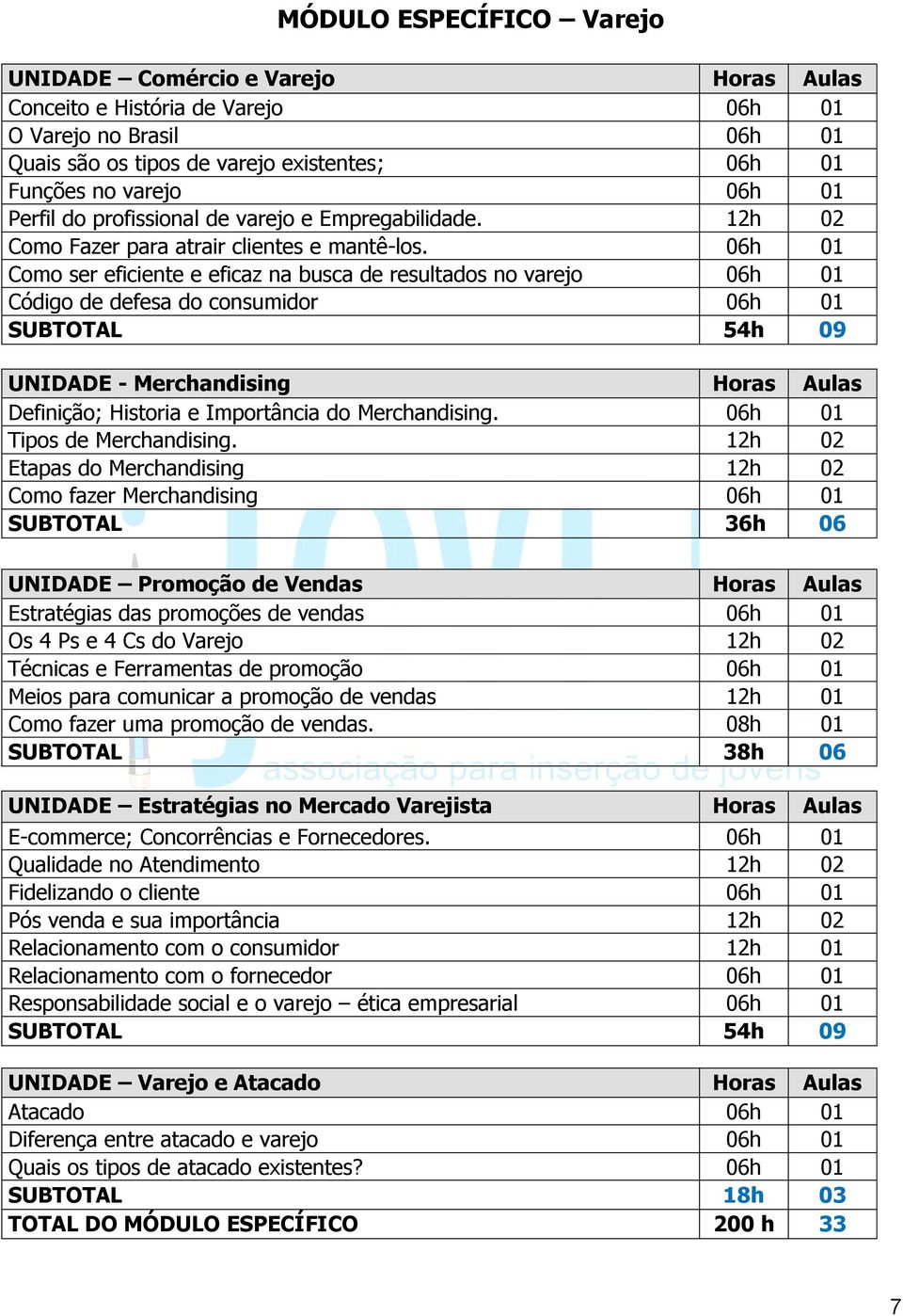 06h 01 Como ser eficiente e eficaz na busca de resultados no varejo 06h 01 Código de defesa do consumidor 06h 01 SUBTOTAL 54h 09 UNIDADE - Merchandising Horas Aulas Definição; Historia e Importância