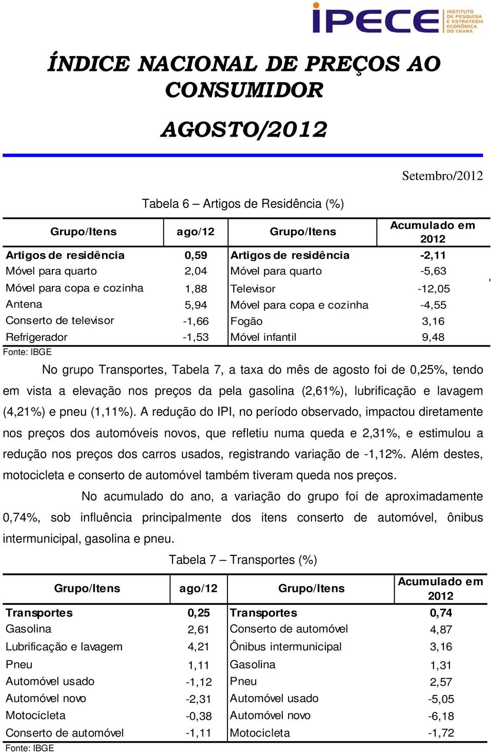 elevação nos preços da pela gasolina (2,61%), lubrificação e lavagem (4,21%) e pneu (1,11%).