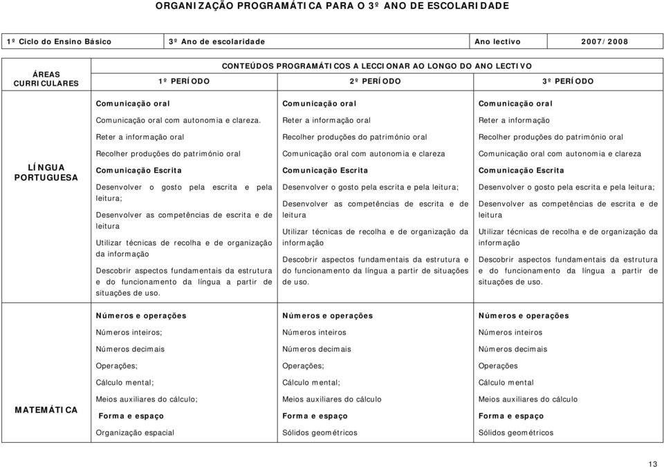 Reter a informação oral Reter a informação Reter a informação oral Recolher produções do património oral Recolher produções do património oral Recolher produções do património oral Comunicação oral