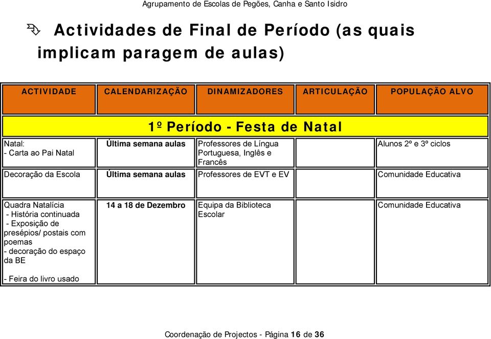 Última semana aulas Professores de EVT e EV Comunidade Educativa Quadra Natalícia - História continuada - Exposição de presépios/ postais com poemas -