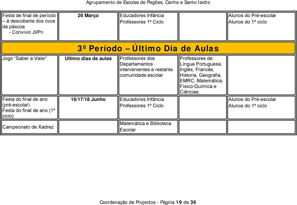 Ultimo dias de aulas Professores dos Departamentos intervenientes e restante comunidade escolar Festa do final de ano (pré-escolar) Festa do final de ano (1º