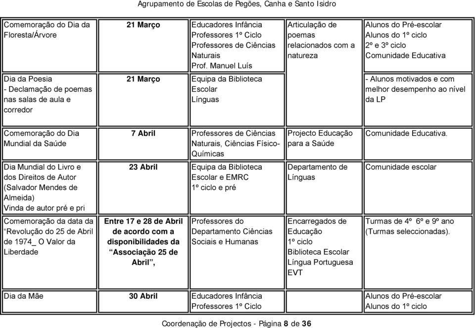 Equipa da Biblioteca Escolar Línguas - Alunos motivados e com melhor desempenho ao nível da LP Comemoração do Dia Mundial da Saúde 7 Abril Professores de Ciências Naturais, Ciências Físico- Químicas