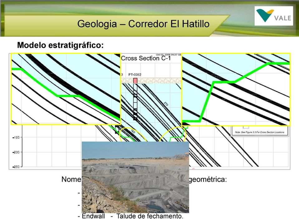 geométrica: - Footwall - Talude de Lapa; -