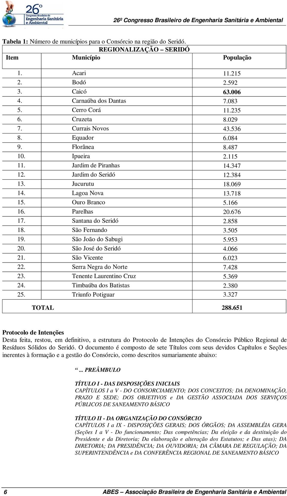 Lagoa Nova 13.718 15. Ouro Branco 5.166 16. Parelhas 20.676 17. Santana do Seridó 2.858 18. São Fernando 3.505 19. São João do Sabugi 5.953 20. São José do Seridó 4.066 21. São Vicente 6.023 22.