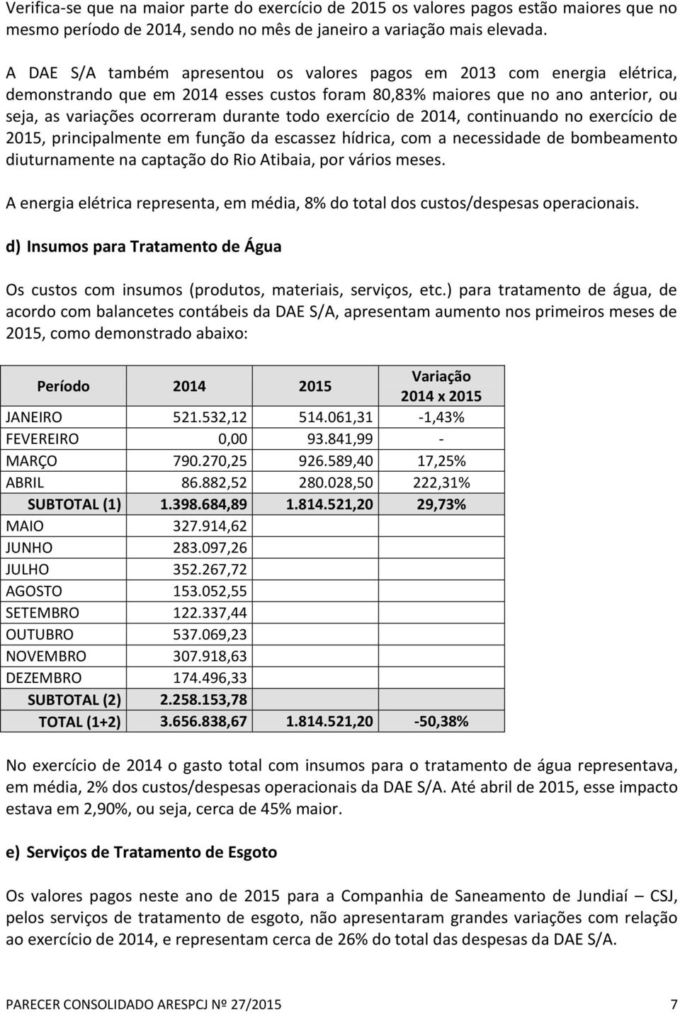 exercício de 2014, continuando no exercício de 2015, principalmente em função da escassez hídrica, com a necessidade de bombeamento diuturnamente na captação do Rio Atibaia, por vários meses.