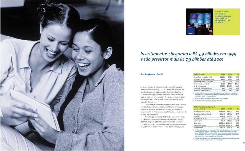 (Telesp, CRT, Celular CRT,Tele Sudeste e Tele Leste) instalaram em 1999 mais 2,8 milhões de linhas fixas e 1,8 milhão de acessos celulares, cumprindo antecipadamente todas as metas de universalização