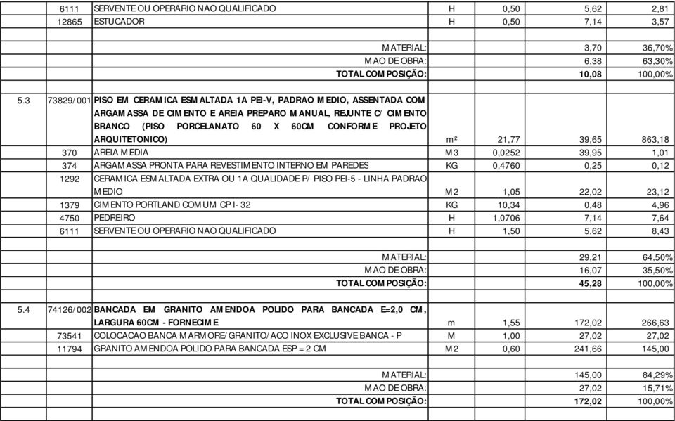 ARQUITETONICO) m² 21,77 39,65 863,18 370 AREIA MEDIA M3 0,0252 39,95 1,01 374 ARGAMASSA PRONTA PARA REVESTIMENTO INTERNO EM PAREDES KG 0,4760 0,25 0,12 1292 CERAMICA ESMALTADA EXTRA OU 1A QUALIDADE