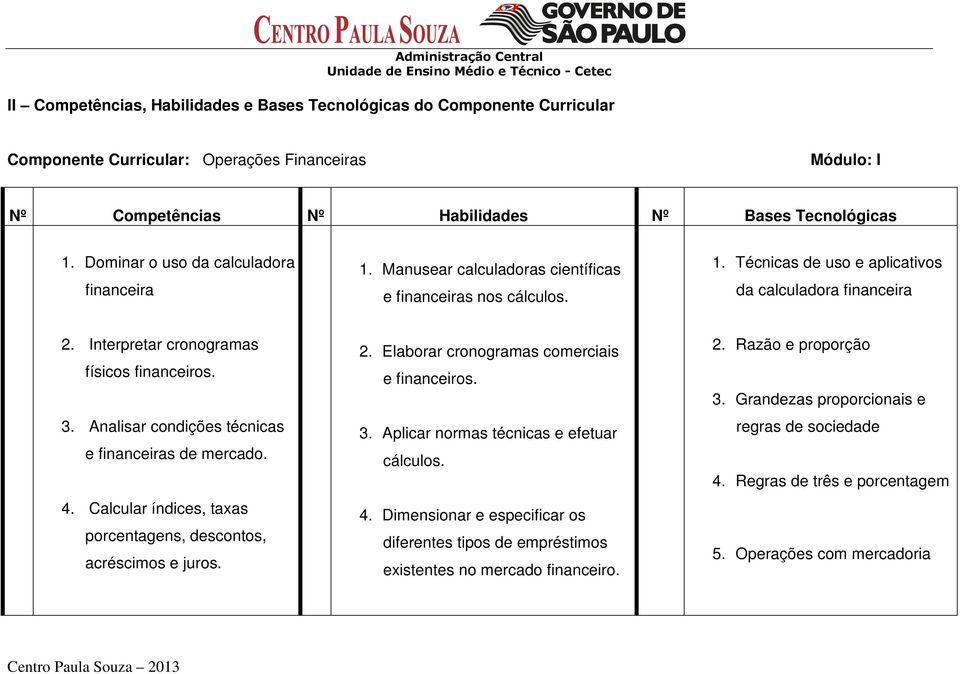 Interpretar cronogramas físicos financeiros. 3. Analisar condições técnicas e financeiras de mercado. 4. Calcular índices, taxas porcentagens, descontos, acréscimos e juros. 2.